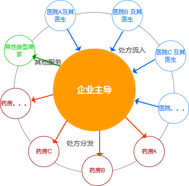 什么是互聯(lián)網(wǎng)醫(yī)療互聯(lián)網(wǎng)服務(wù)