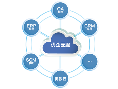 開(kāi)啟行業(yè)未來(lái)，英唐智控“優(yōu)軟云”發(fā)布會(huì)在深圳盛大舉辦