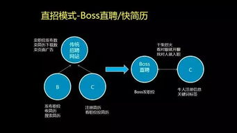 奶兄吳建華 探索人力資源服務(wù)行業(yè)的互聯(lián)網(wǎng)轉(zhuǎn)型之路