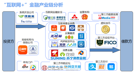 互聯(lián)網(wǎng)金融市場(chǎng)分析及商業(yè)計(jì)劃書(shū)——基于中金產(chǎn)業(yè)研究網(wǎng)的互聯(lián)網(wǎng)服務(wù)視角